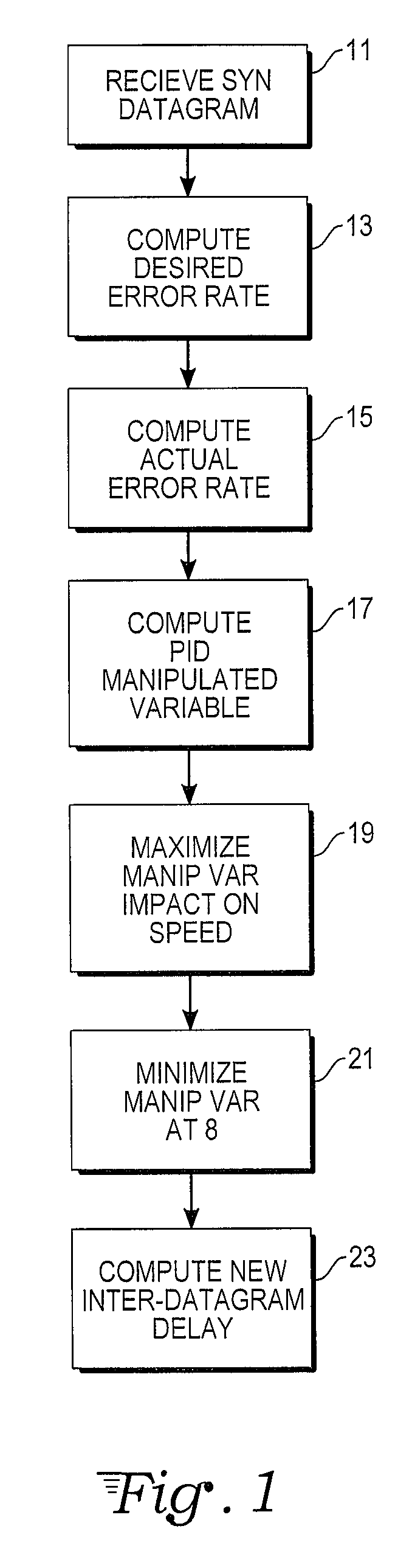 Telecommunications protocol with PID control of data transmission rate