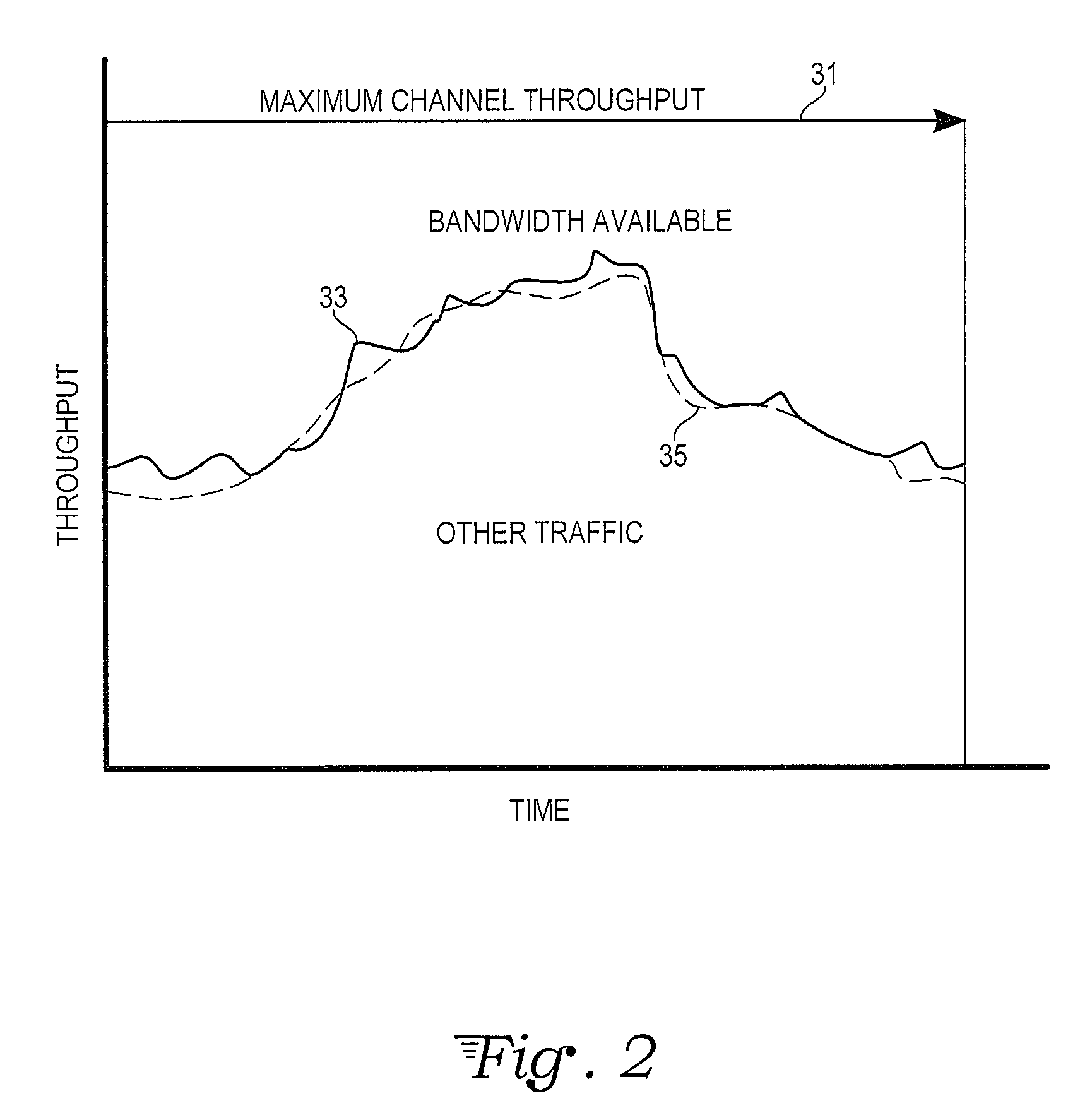 Telecommunications protocol with PID control of data transmission rate