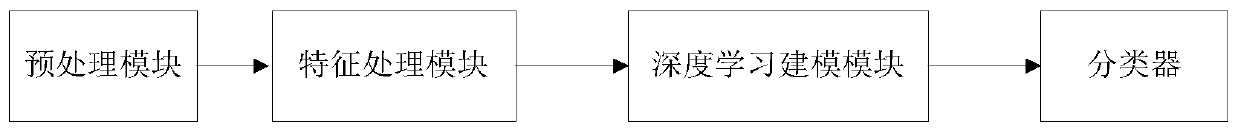 Malicious code detection method and system