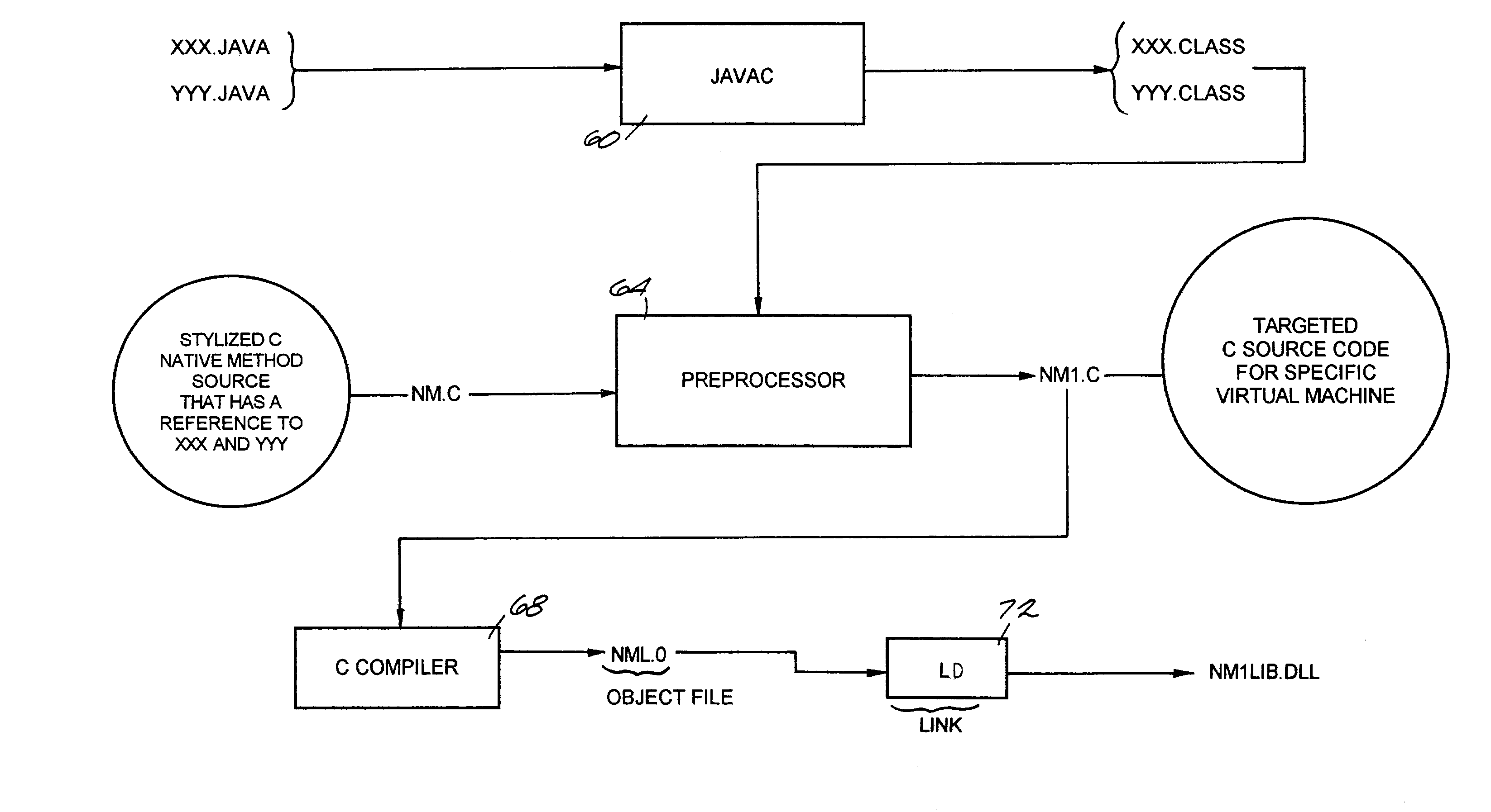 Preprocessing of interfaces to allow fast call through