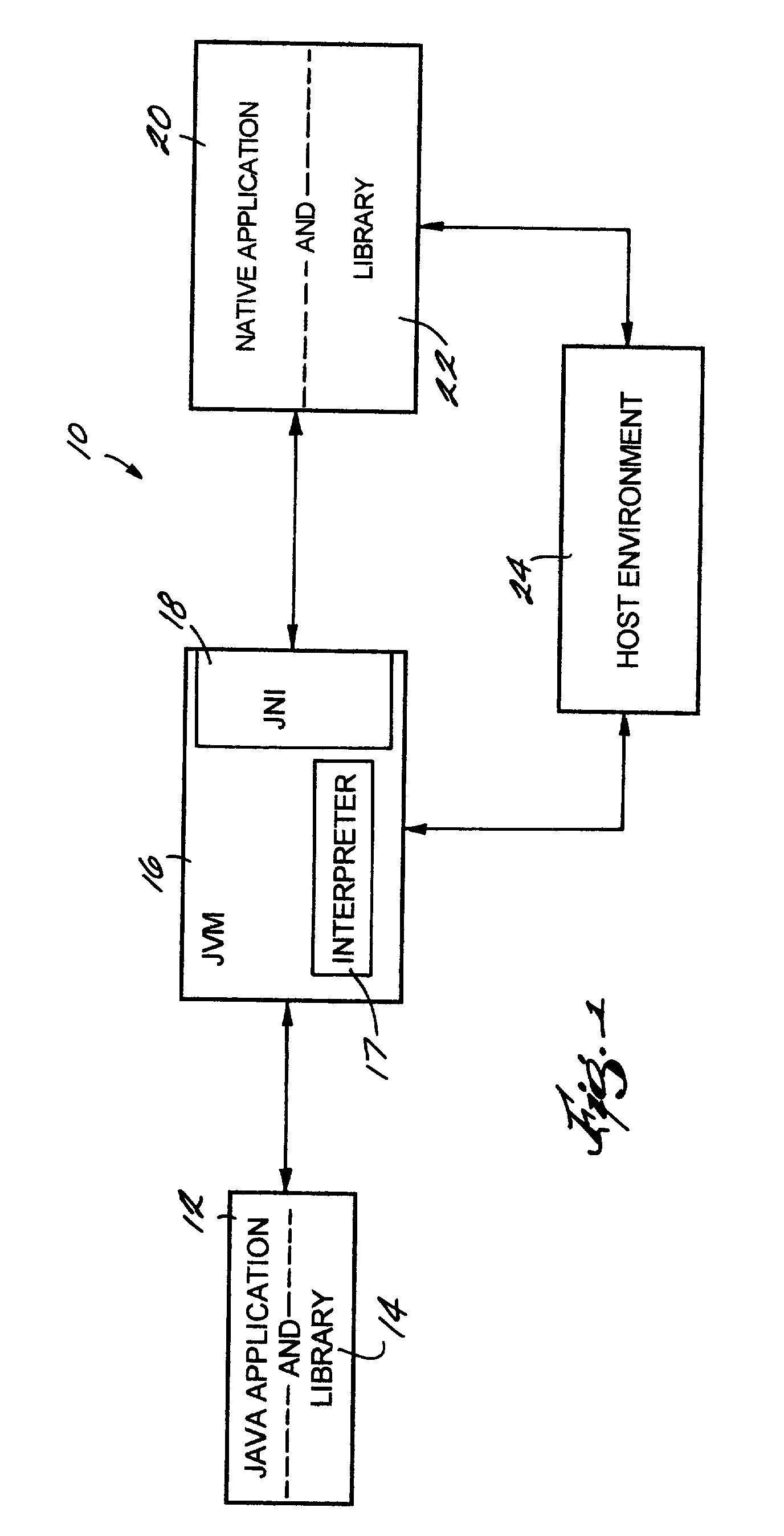 Preprocessing of interfaces to allow fast call through