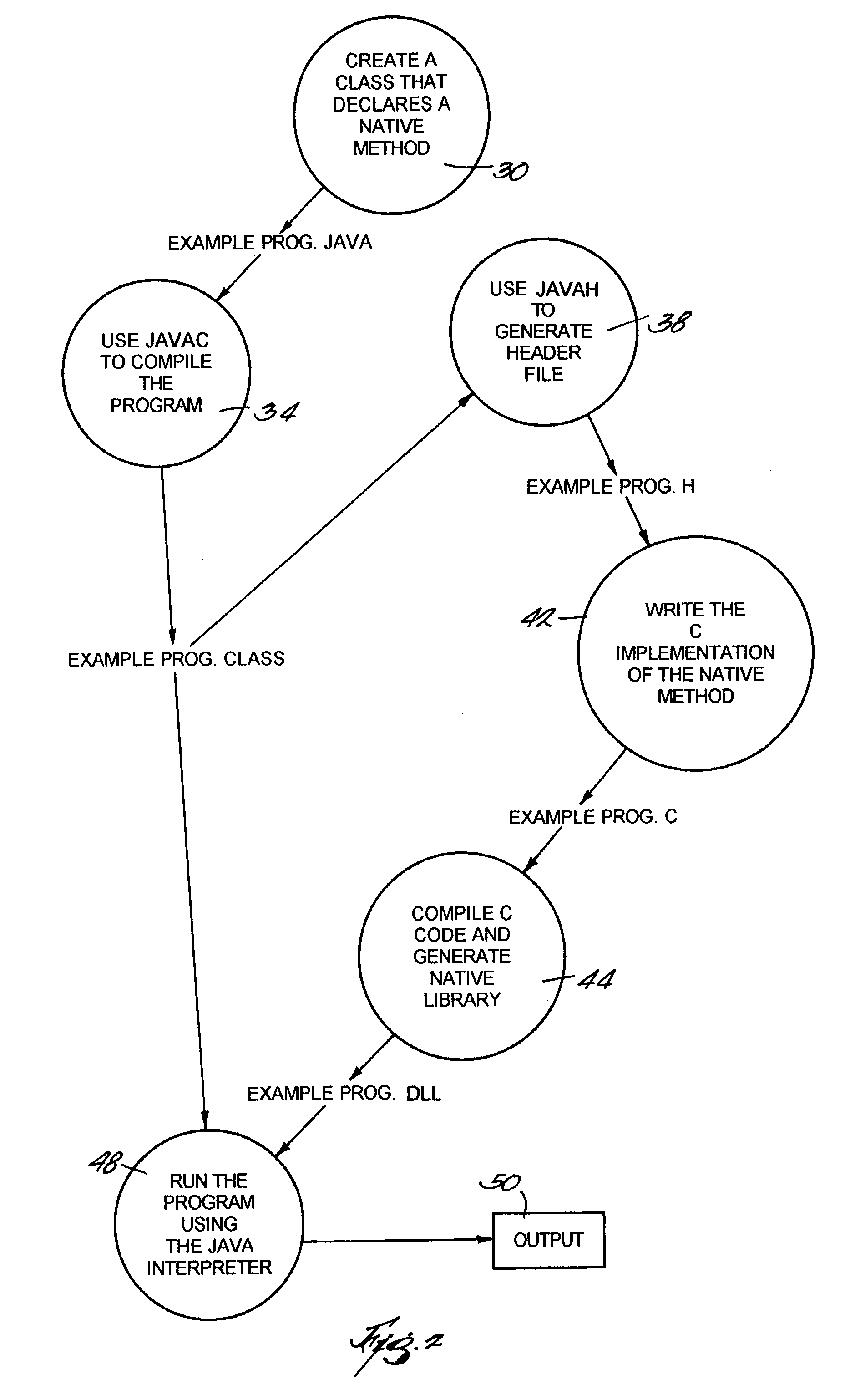 Preprocessing of interfaces to allow fast call through