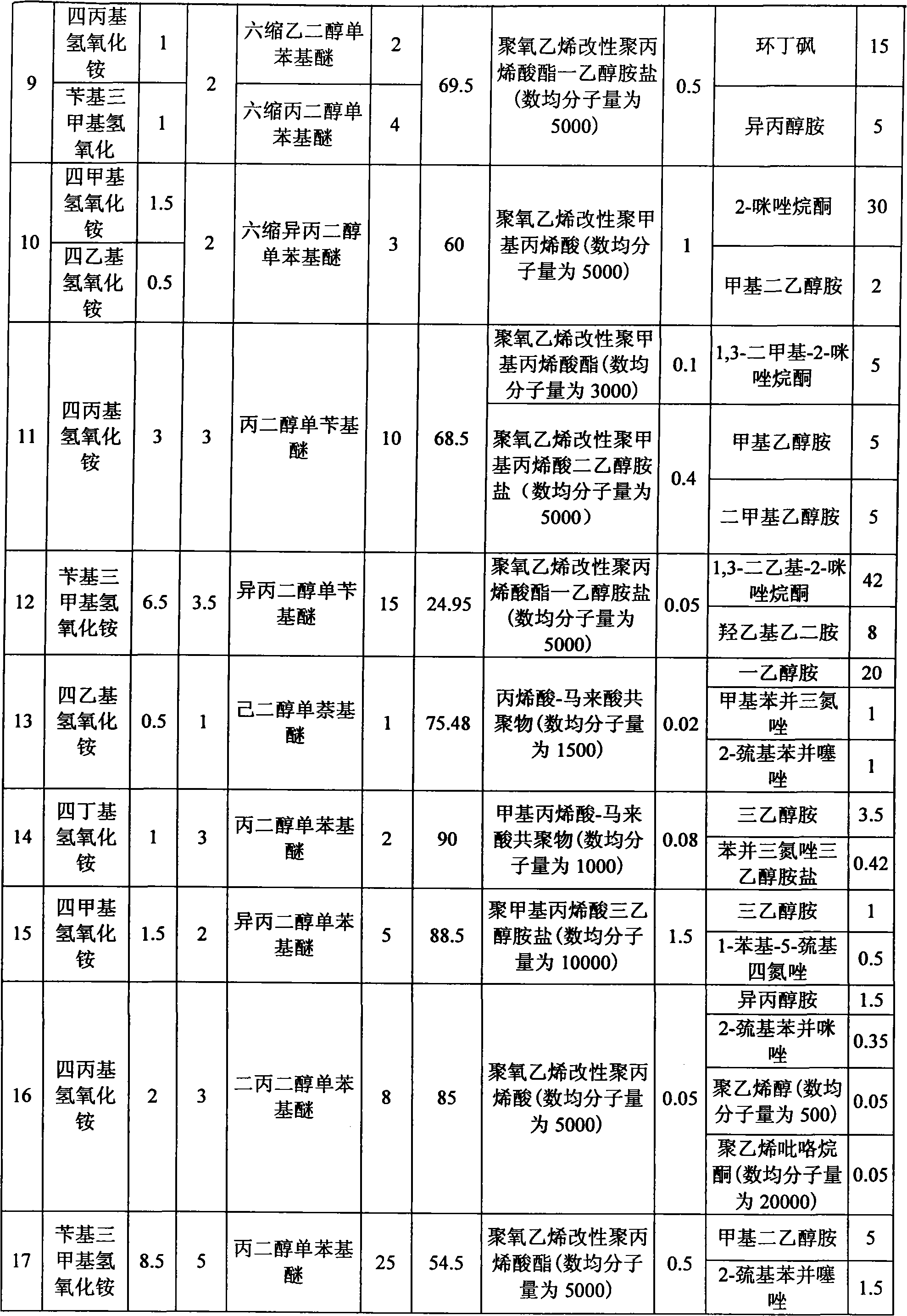 Photoresist cleaning agent