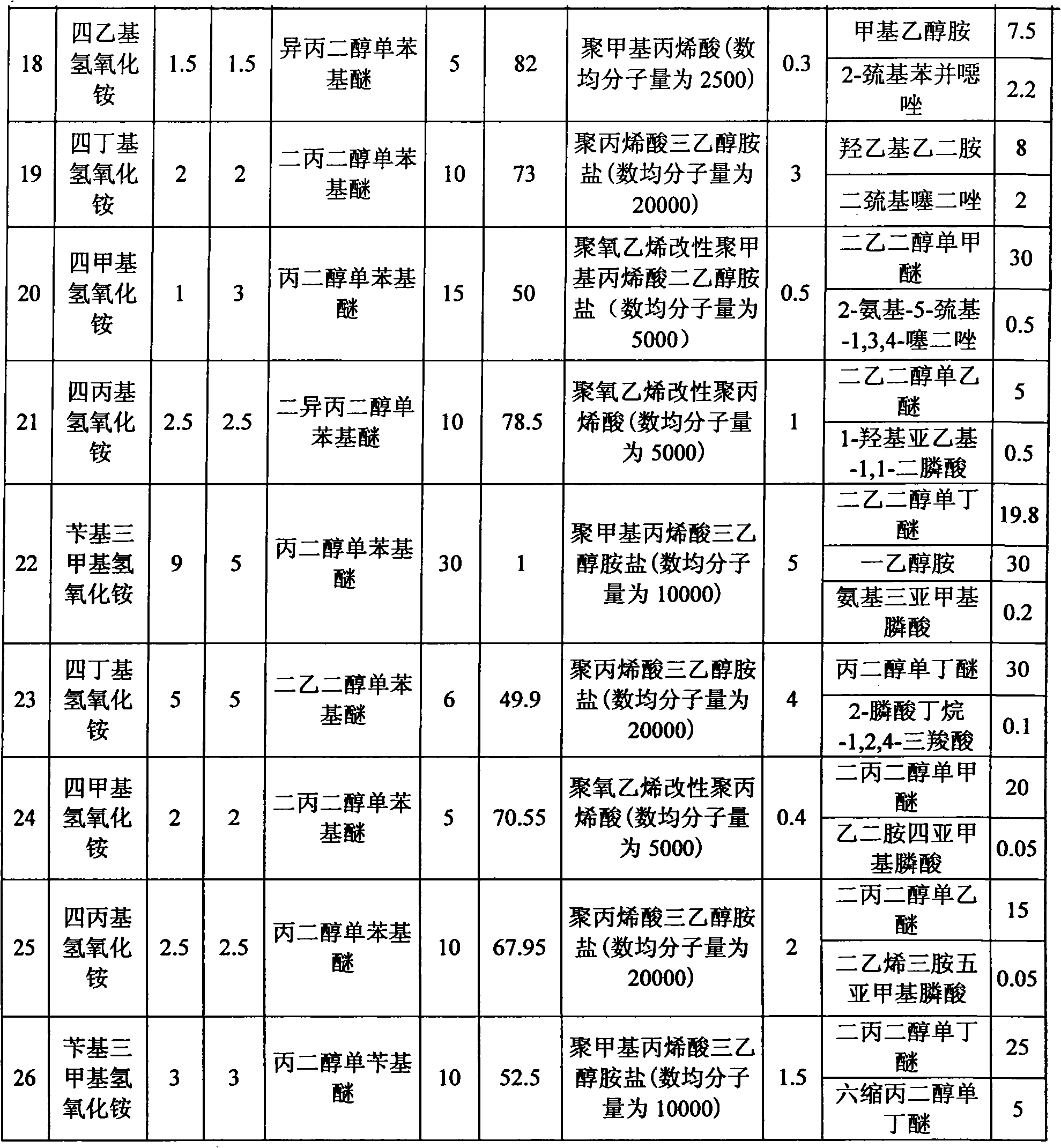 Photoresist cleaning agent