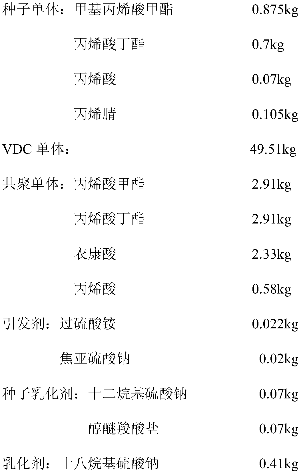 PVDC waterborne emulsion used for coating