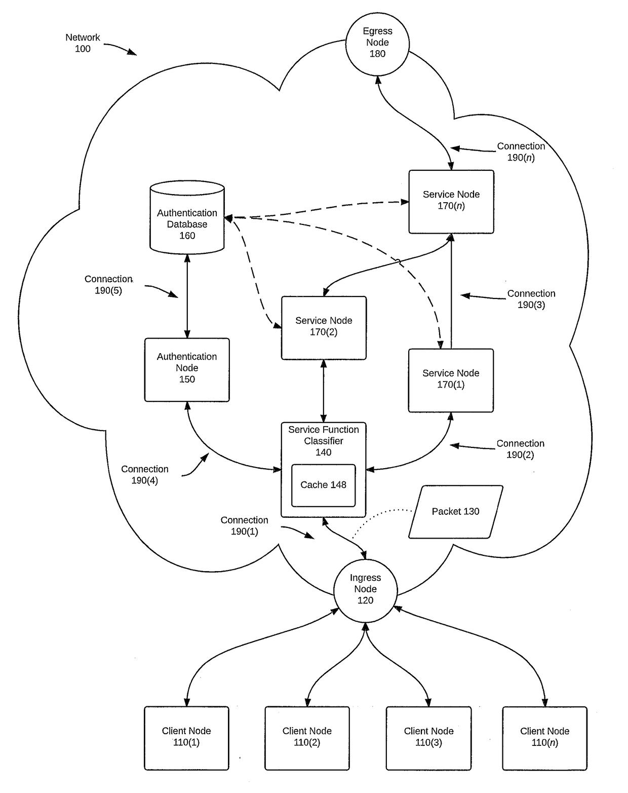 Network service header used to relay authenticated session information