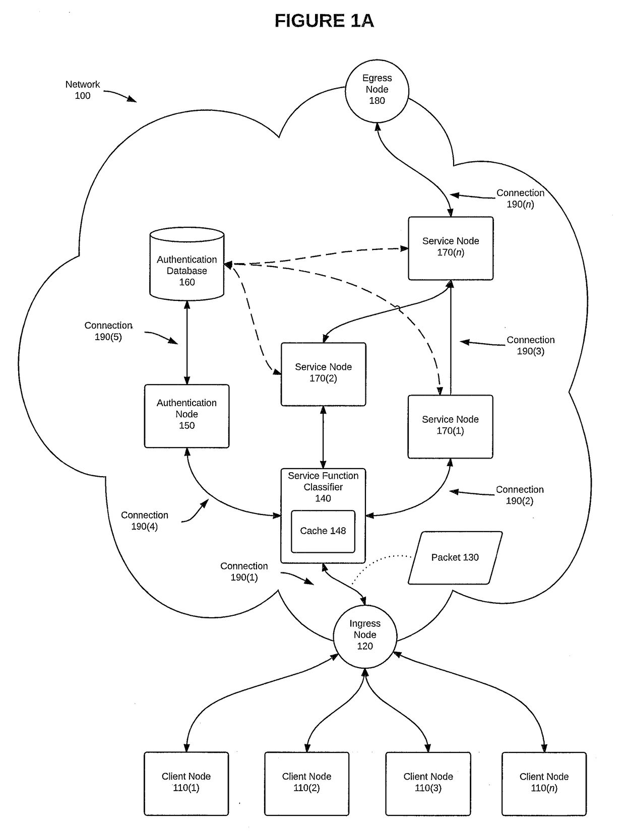 Network service header used to relay authenticated session information