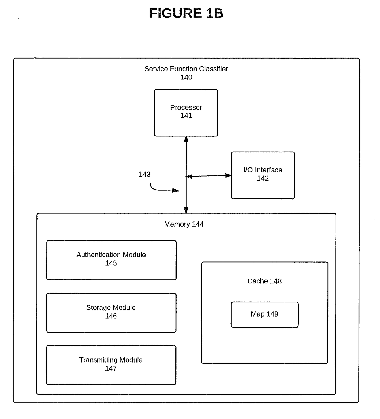 Network service header used to relay authenticated session information