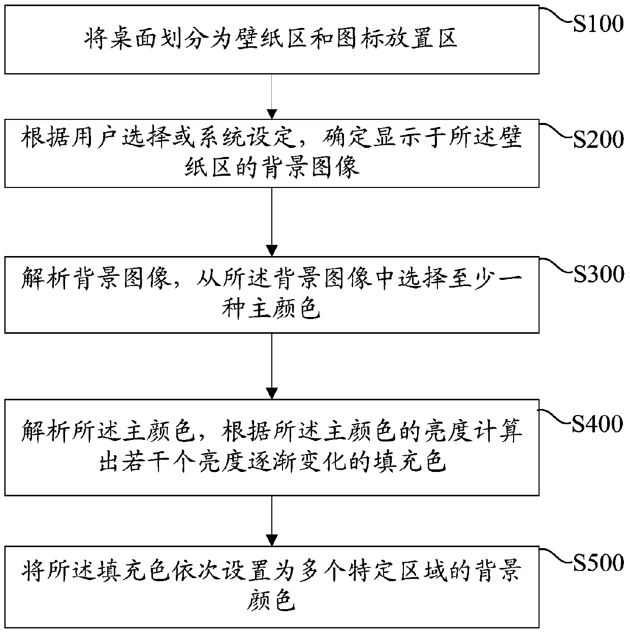 Desktop color matching method, device and intelligent terminal