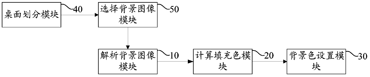 Desktop color matching method, device and intelligent terminal