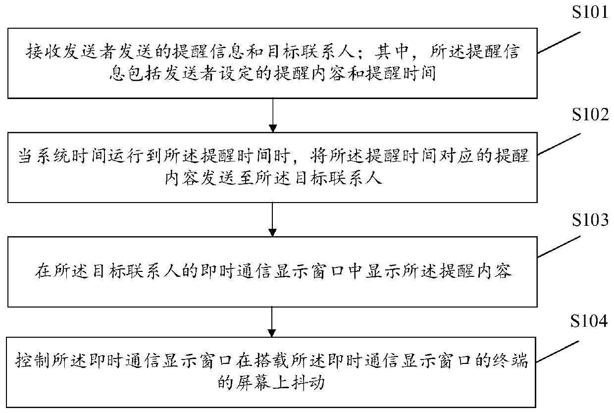 Message reminding method and device for instant messaging and storage medium