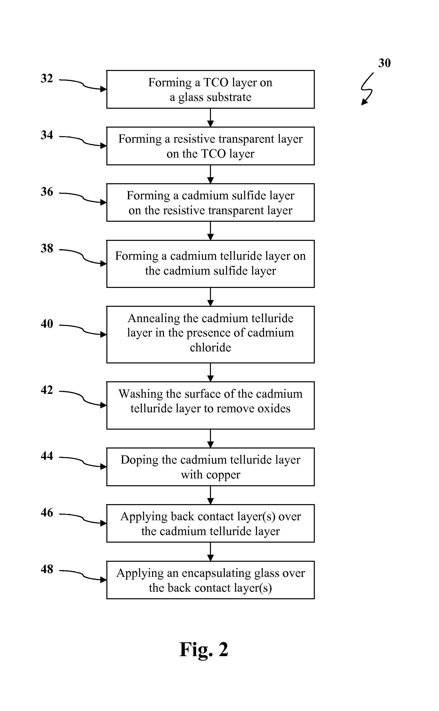 Methods of forming a conductive transparent oxide film layer for use in a cadmium telluride based thin film photovoltaic device