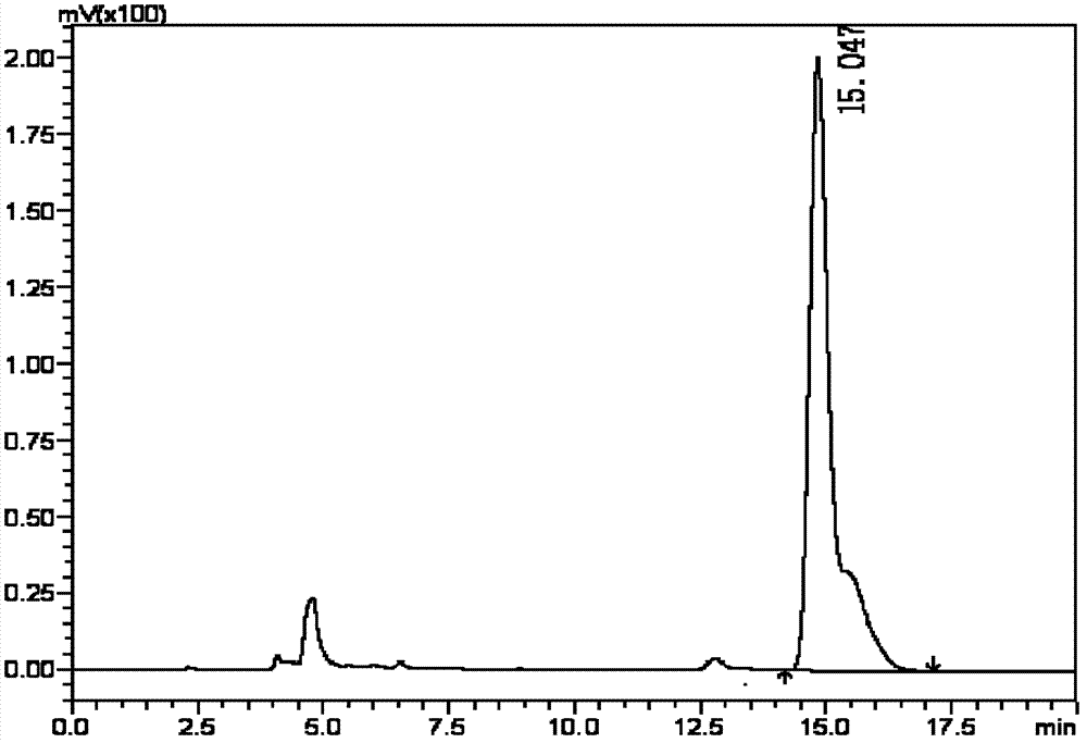 Method for measuring cholesterol content in birds' egg and product thereof