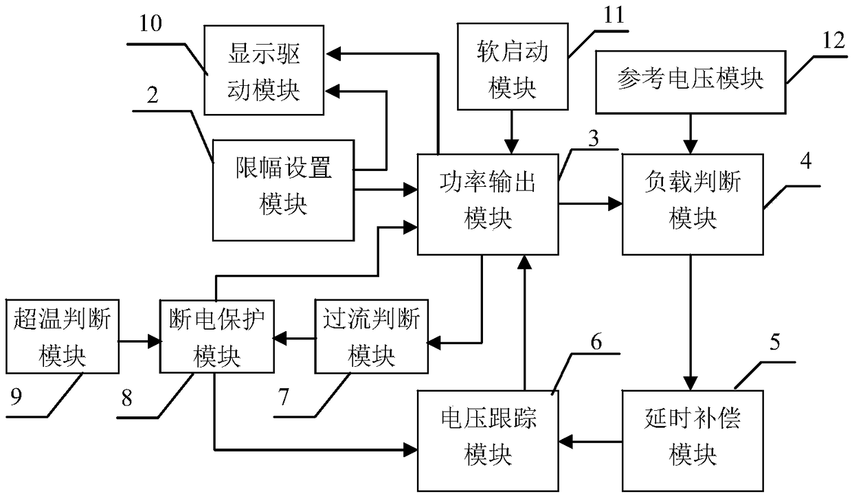 Portable impedance self-adaption laser diode driving module