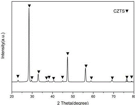 Method for preparing CZTS thin film solar cell based on full vacuum method