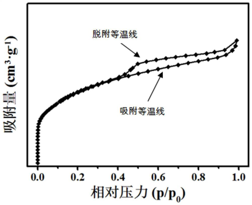 Porous carbon modified glassy carbon electrode and electrochemical method for detecting three target objects