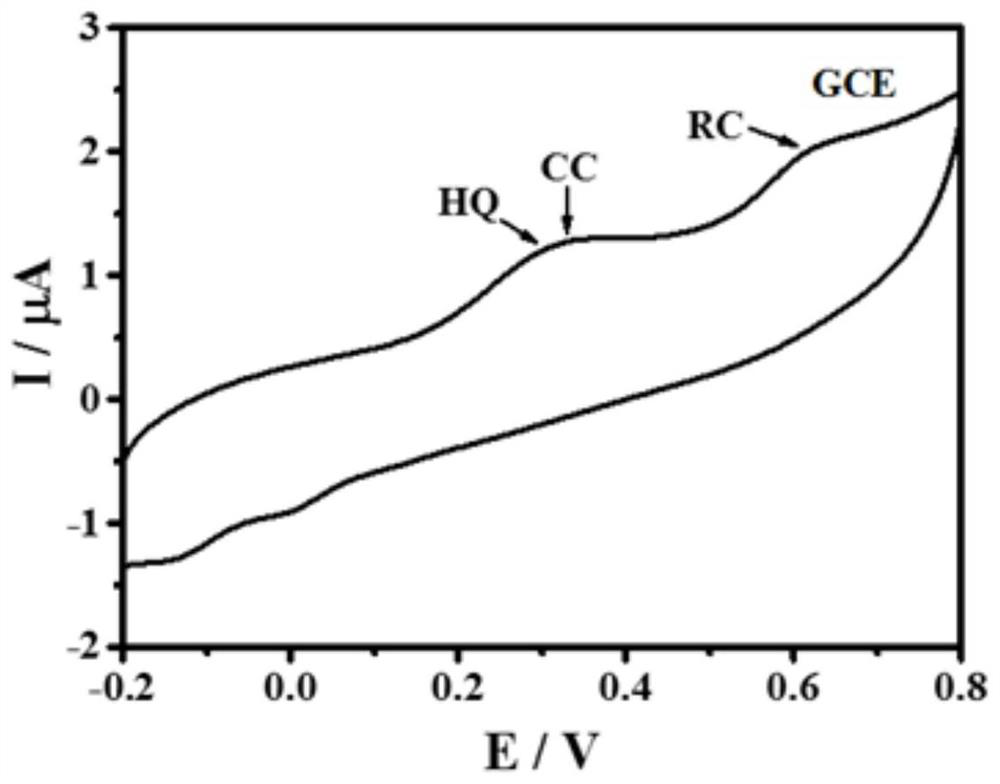 Porous carbon modified glassy carbon electrode and electrochemical method for detecting three target objects