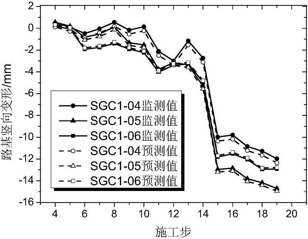 Settlement prediction method for metro tunnel shield undercrossing existing railway facilities