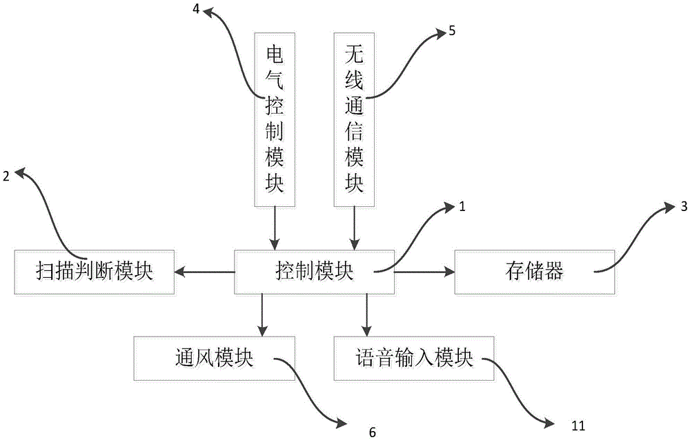 Method and system for continuously purifying indoor environment