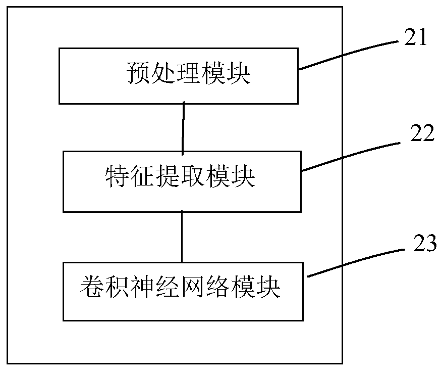 Diabetic retinopathy classification method and device based on a graph network