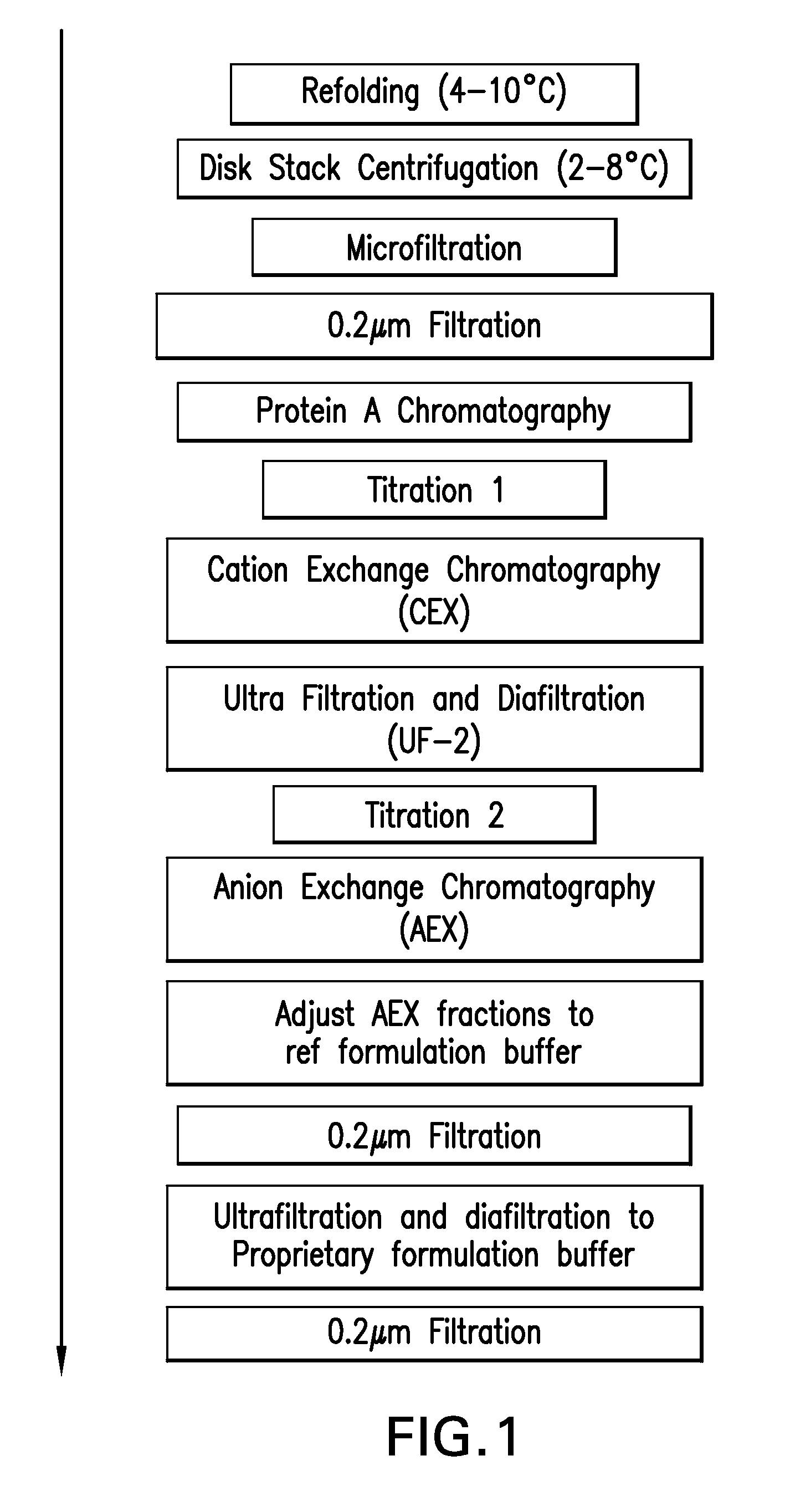 Purification of fusion proteins