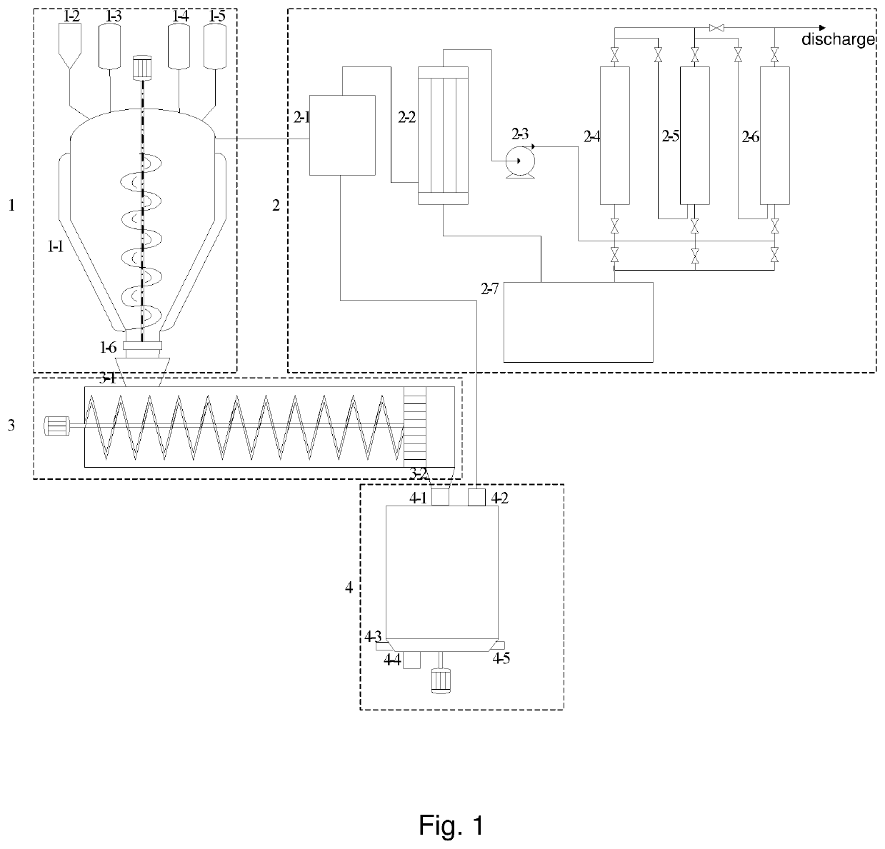 Method and system for preparing xanthate by slurry method