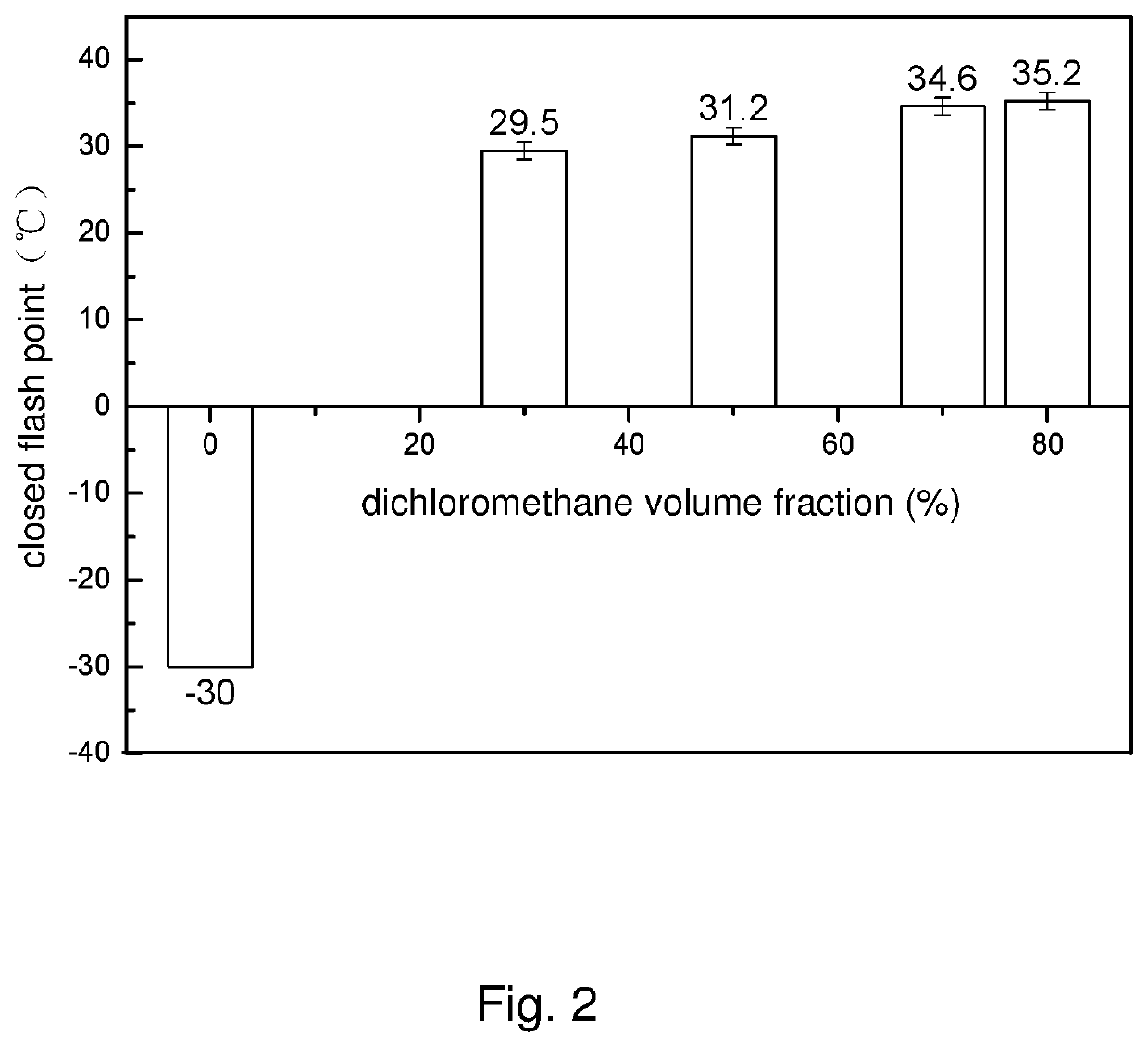 Method and system for preparing xanthate by slurry method