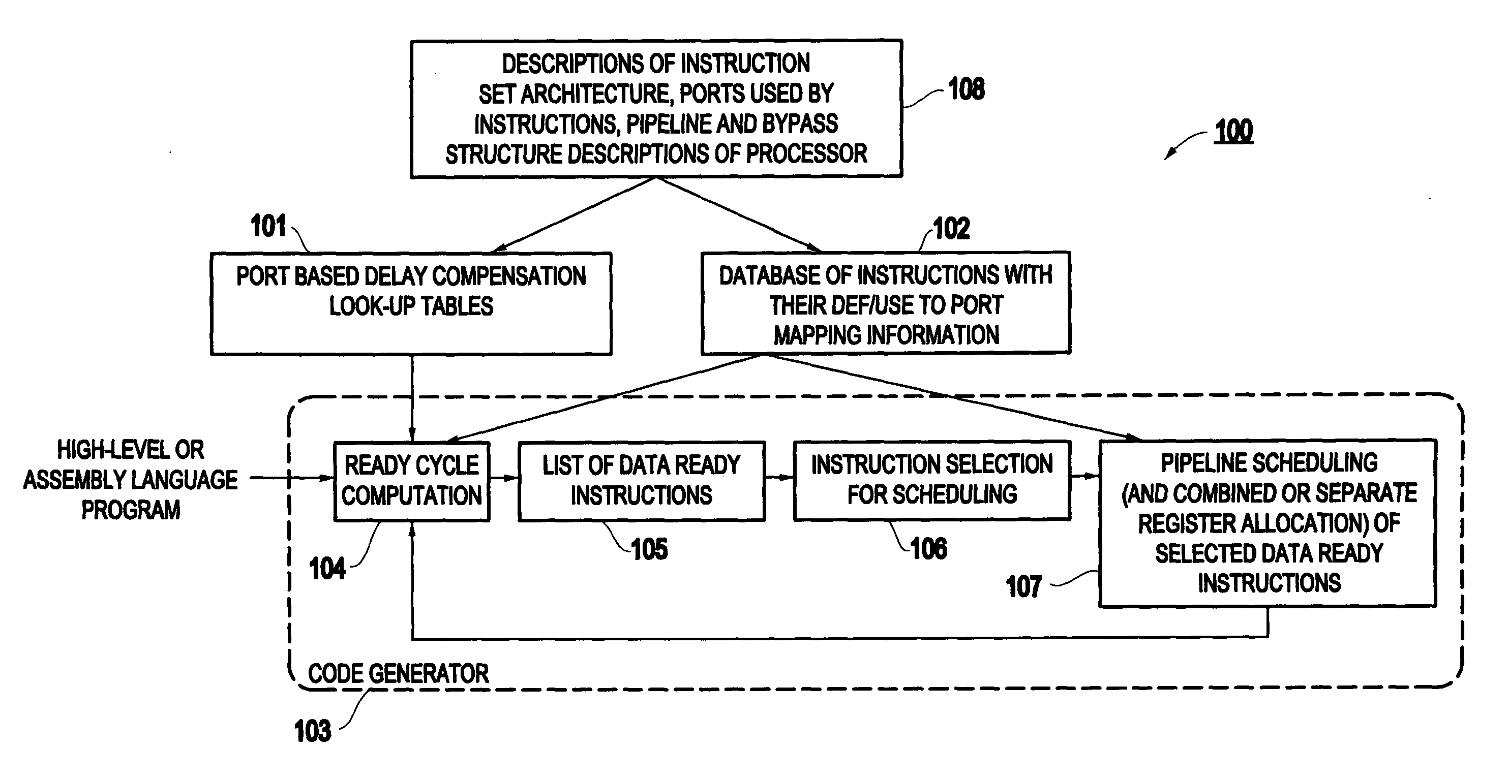 Method and system for modeling non-interlocked diversely bypassed exposed pipeline processors for static scheduling