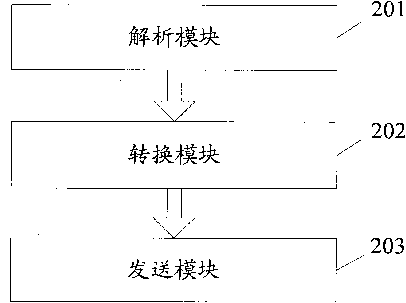 Method and equipment for converting interaction application page mode of digital television