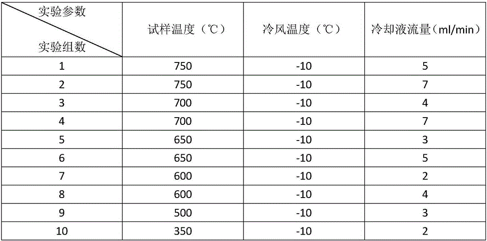 Apparatus and method for testing the effect of sub-dry cooling conditions on material surface quality