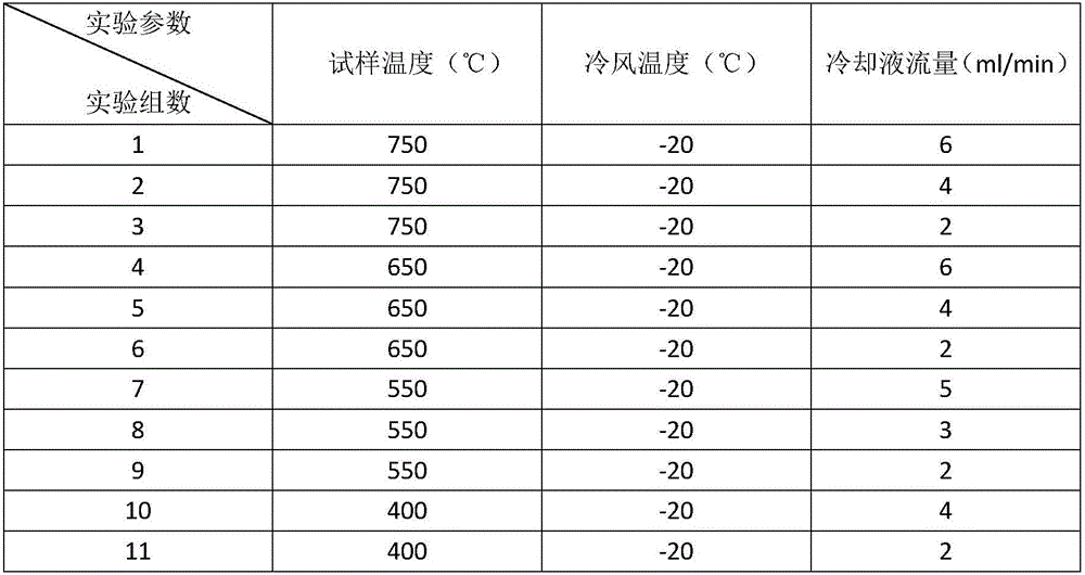 Apparatus and method for testing the effect of sub-dry cooling conditions on material surface quality