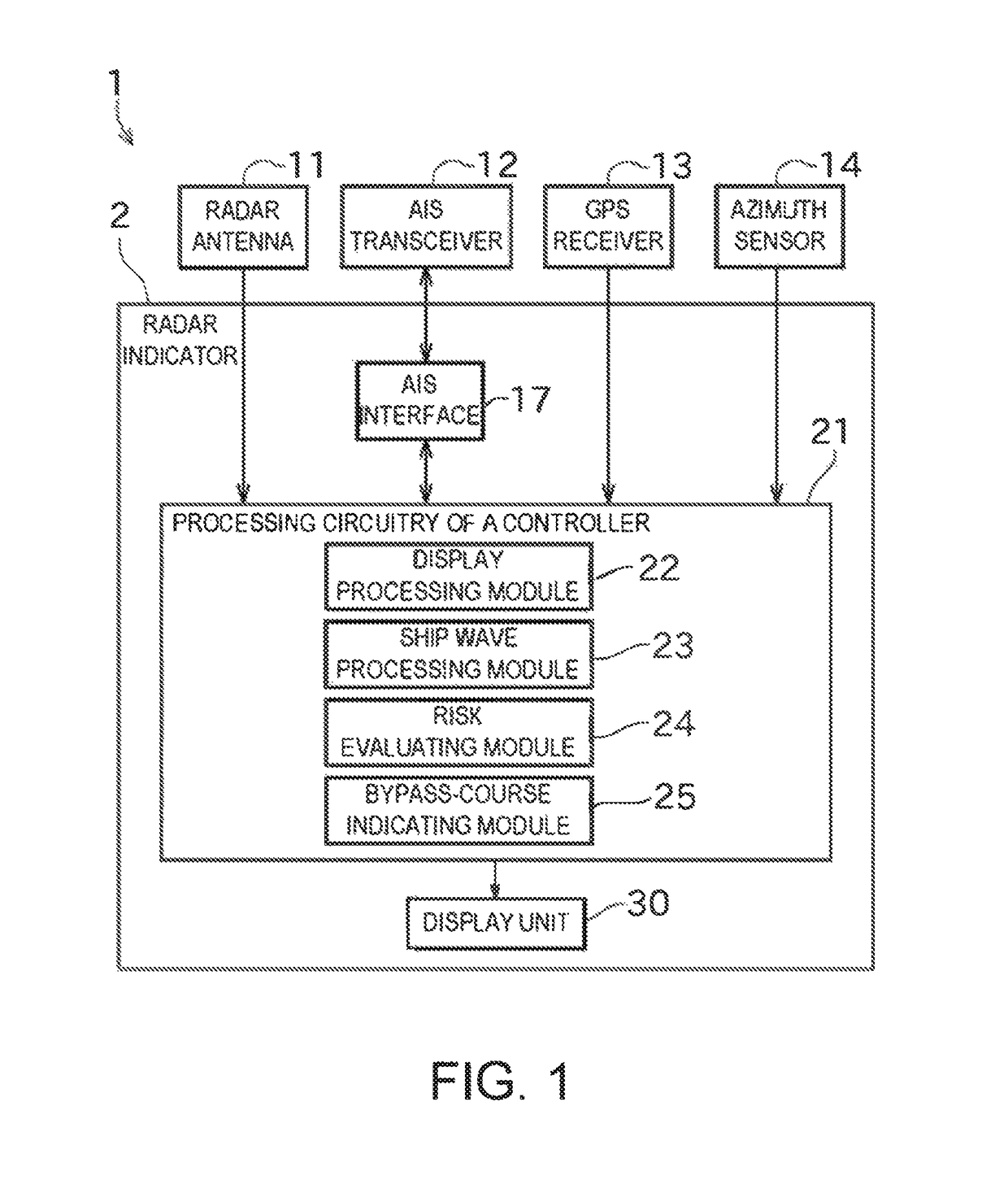 Method and device for displaying ship vicinity information