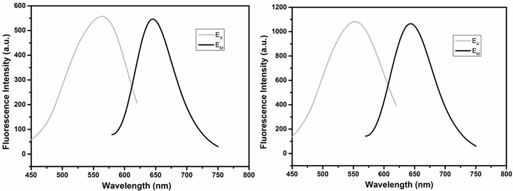 A kind of coumarin derivative that specifically recognizes and distinguishes dna and rna and its preparation method and application