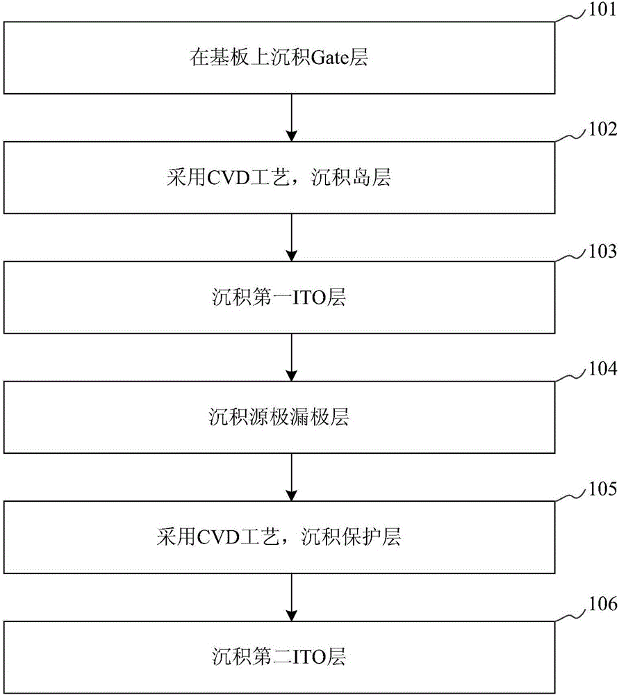 Wide visual angle mode TFT substrate manufacturing method