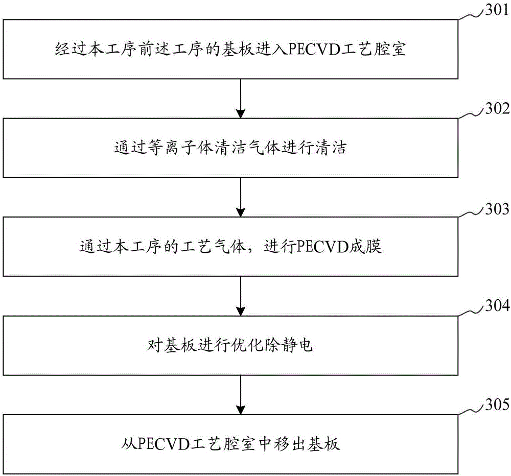 Wide visual angle mode TFT substrate manufacturing method