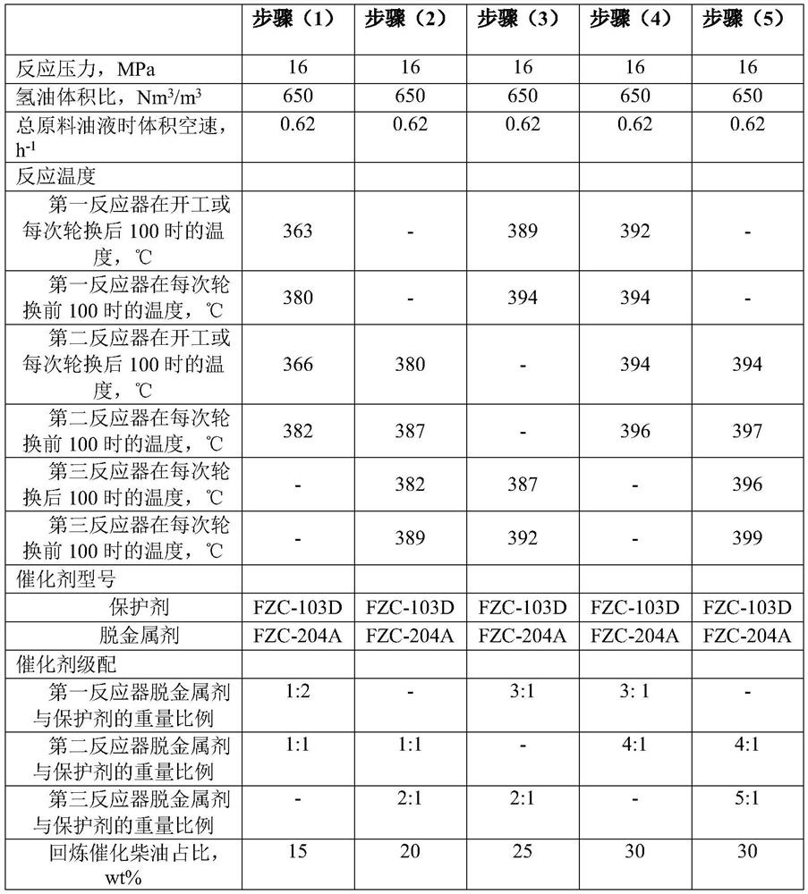 Series alternate residual oil hydrotreatment-catalytic cracking combined process method and system