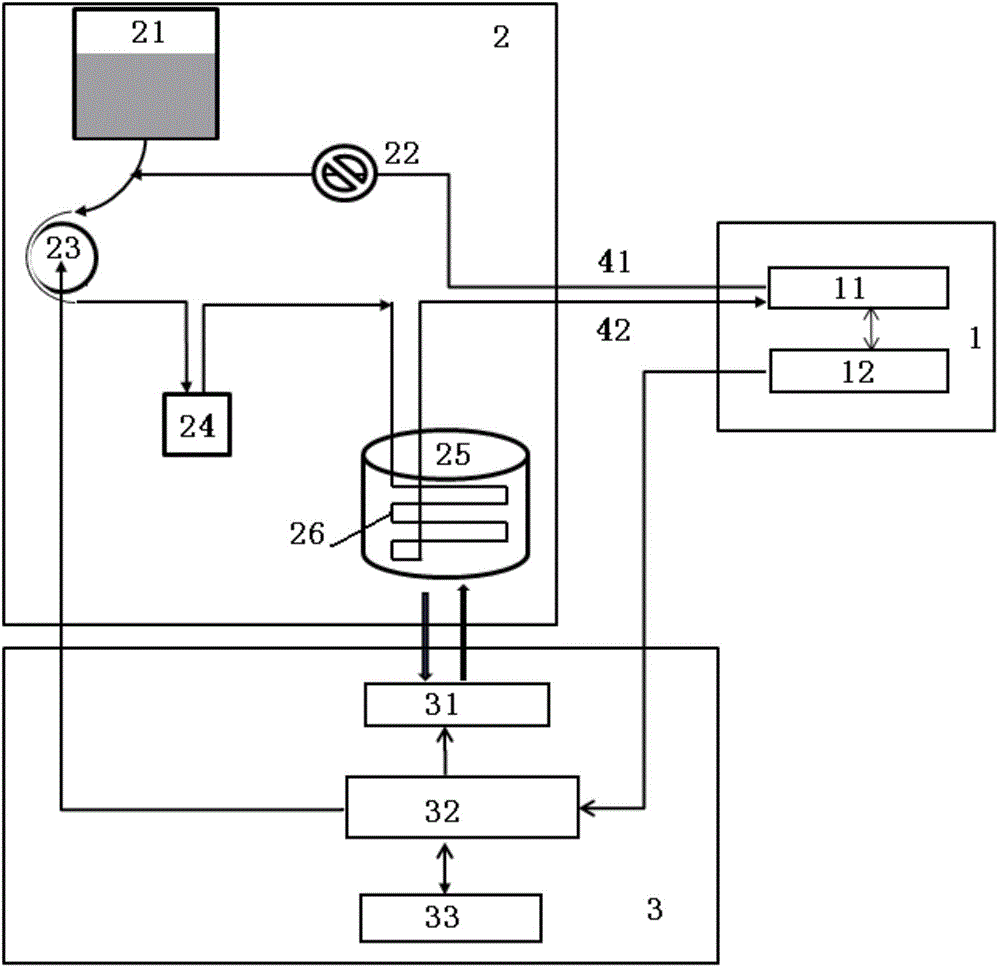 Mild hypothermia therapy-endovascular heat exchange temperature adjustment control device