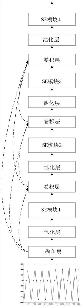 Depth feature and statistical feature fused inverter fault diagnosis method