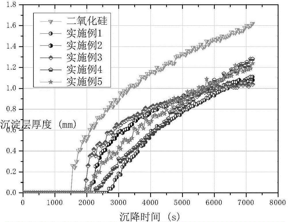 Polyhydroxy lignin/silicon dioxide composite nano particle and preparation method thereof