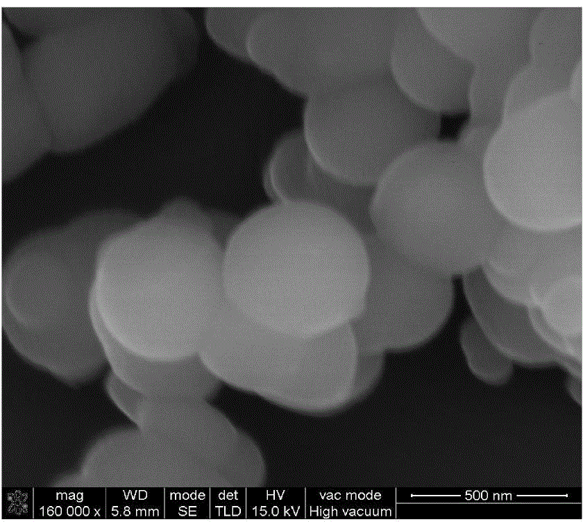 Polyhydroxy lignin/silicon dioxide composite nano particle and preparation method thereof