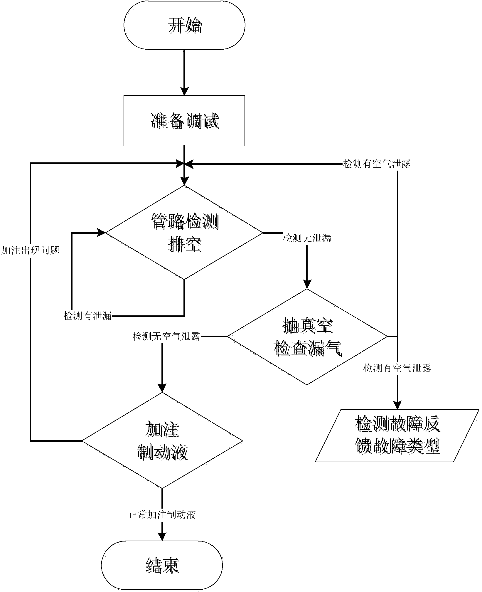 Exhaust gear applied to automotive hydraulic braking system and control method