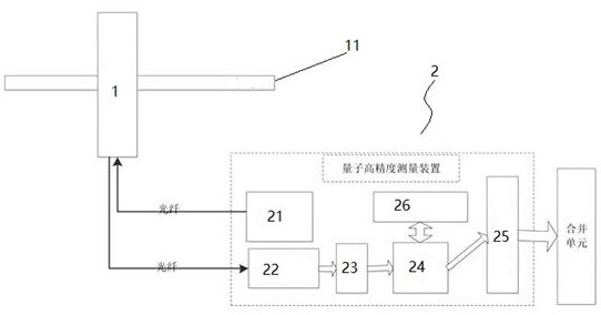 Quantum current transformer