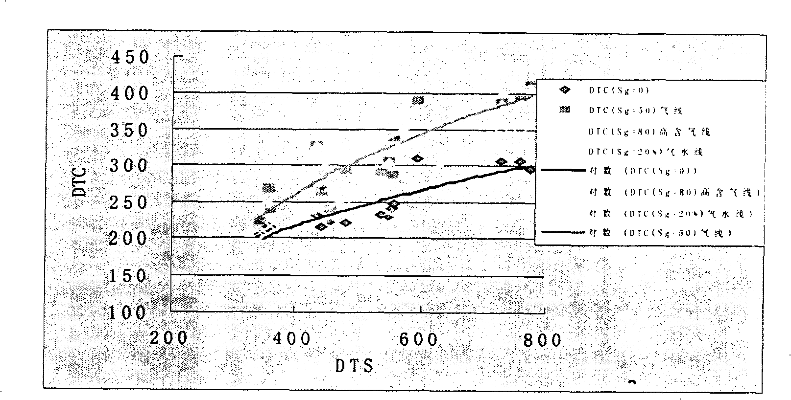 Method for determining air layer using acoustic wave split-double pole transverse wave well-logging data