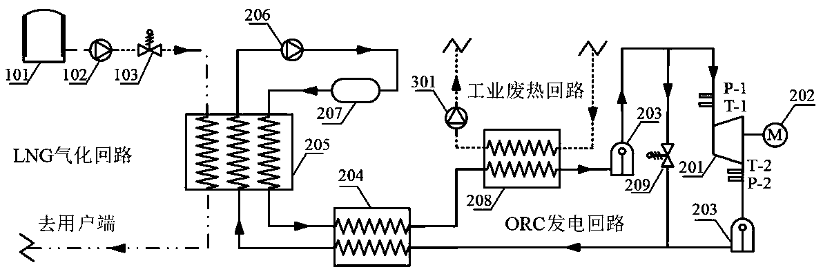 Regenerative cycle type ORC (organic Rankine cycle) power generation system utilizing LNG (liquid nature gas) cold energy and industrial waste heat