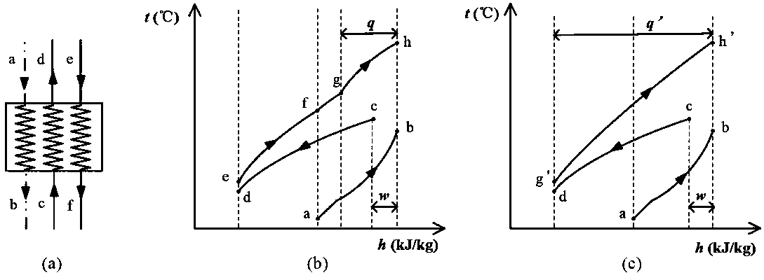 Regenerative cycle type ORC (organic Rankine cycle) power generation system utilizing LNG (liquid nature gas) cold energy and industrial waste heat