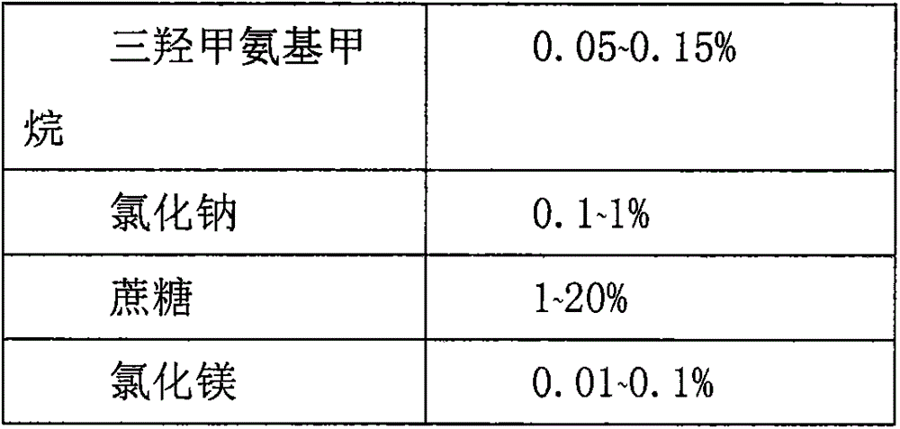 Recombinant adenovirus vaccine preparation and preparation method thereof