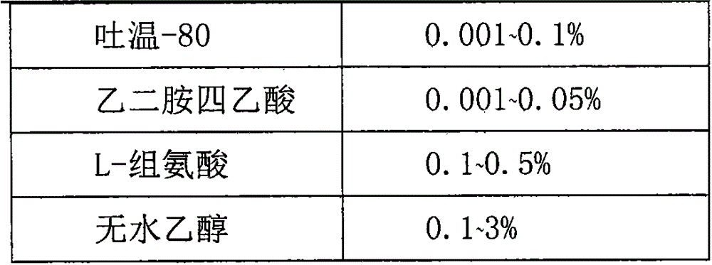 Recombinant adenovirus vaccine preparation and preparation method thereof