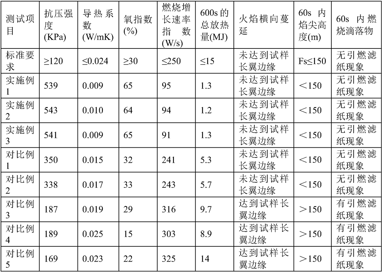 Inert closed-pore perlite fire-insulation heat-insulation wallboard