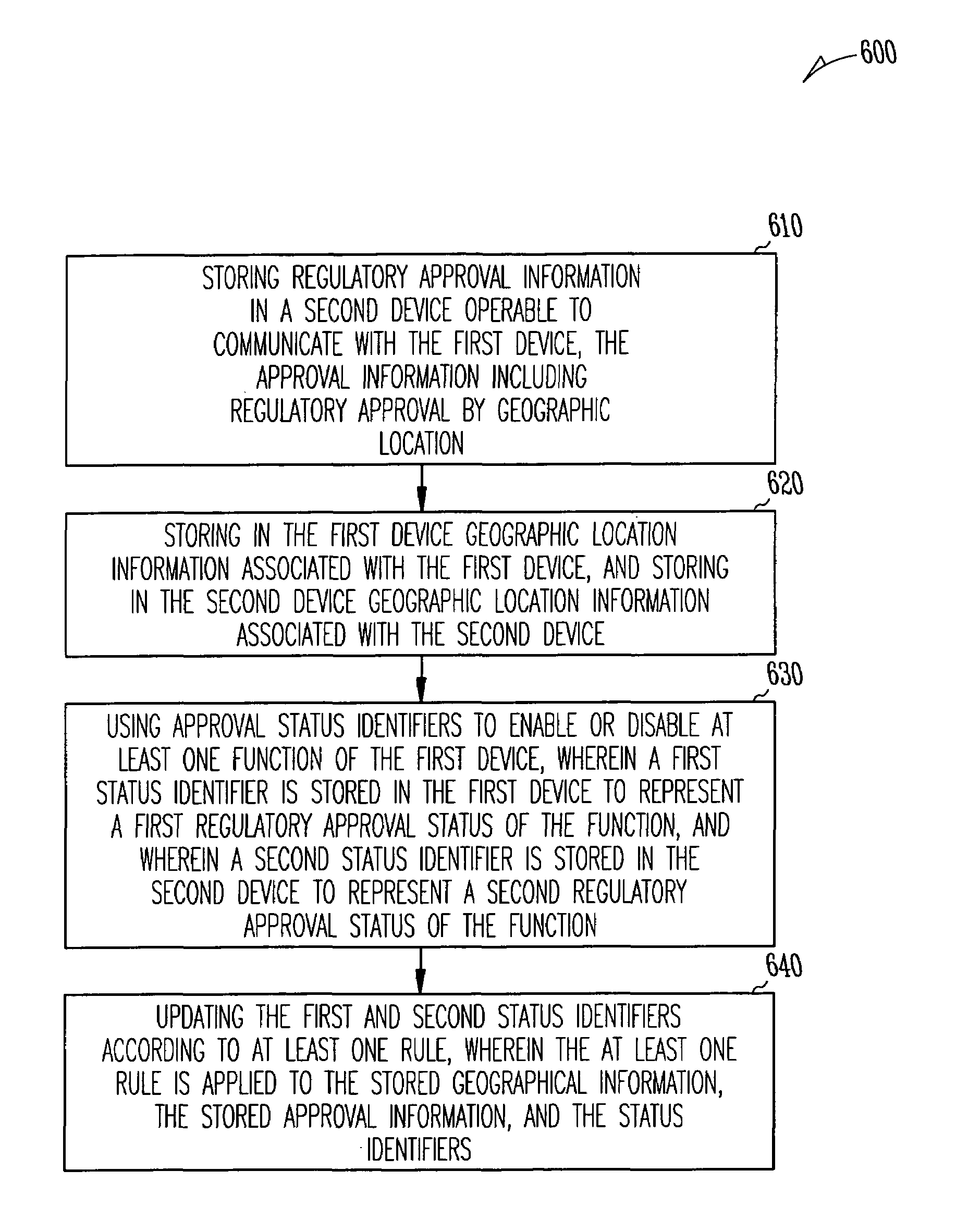 Adaptive software configuration for a medical device