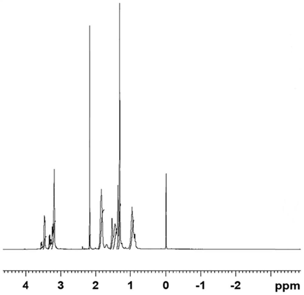 Intravenous injection drug-loading targeting nano-carrier for RA (Rheumatoid Arthritis) and preparation method of drug-loading targeting nano-carrier